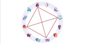 What do the figures in a natal chart mean?