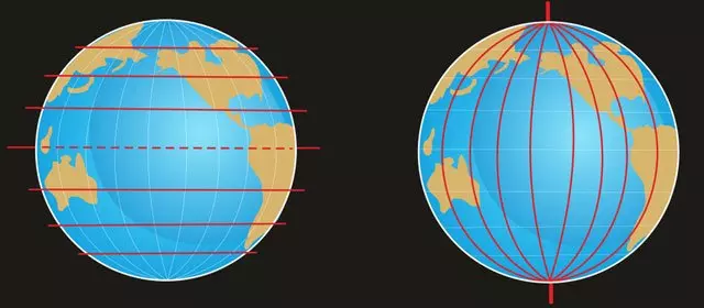 Geographical Coordinates