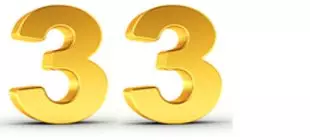 Numerology Know about the number 33